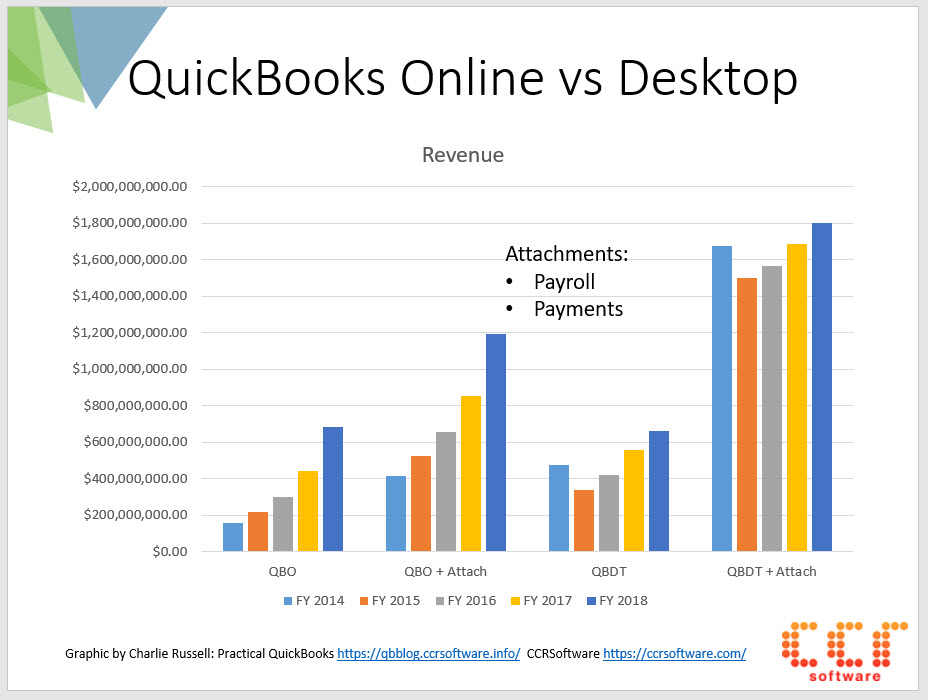 add account chart quickbooks 2018 desktop